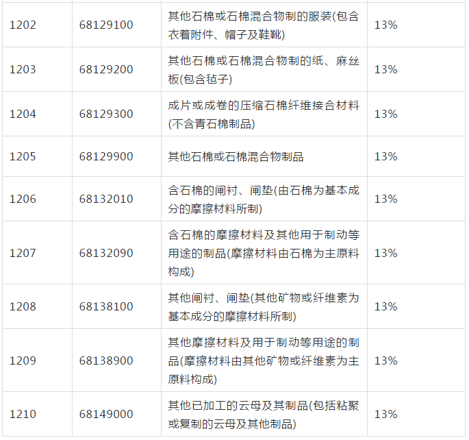 官宣!大批非金属矿相关制品提高退税率!