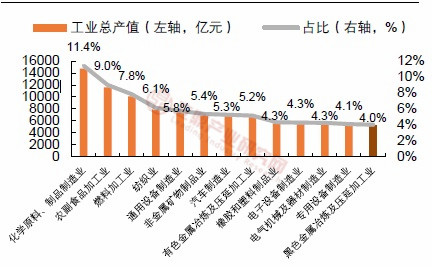 2019年山东省钢铁行业现状:钢铁产能规模位居全国第四,是国内重要钢铁产地
