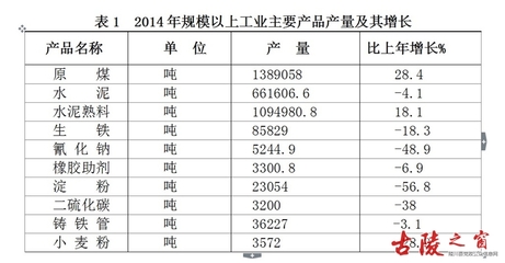 陵川县2014年国民经济和社会发展统计公报