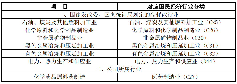 宏源药业重视环保,在生产中践行环境保护原则