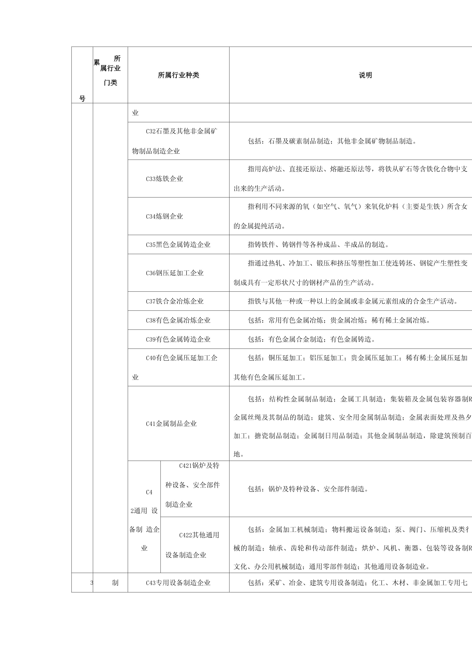 深圳生产经营单位国民经济行业分类明细表
